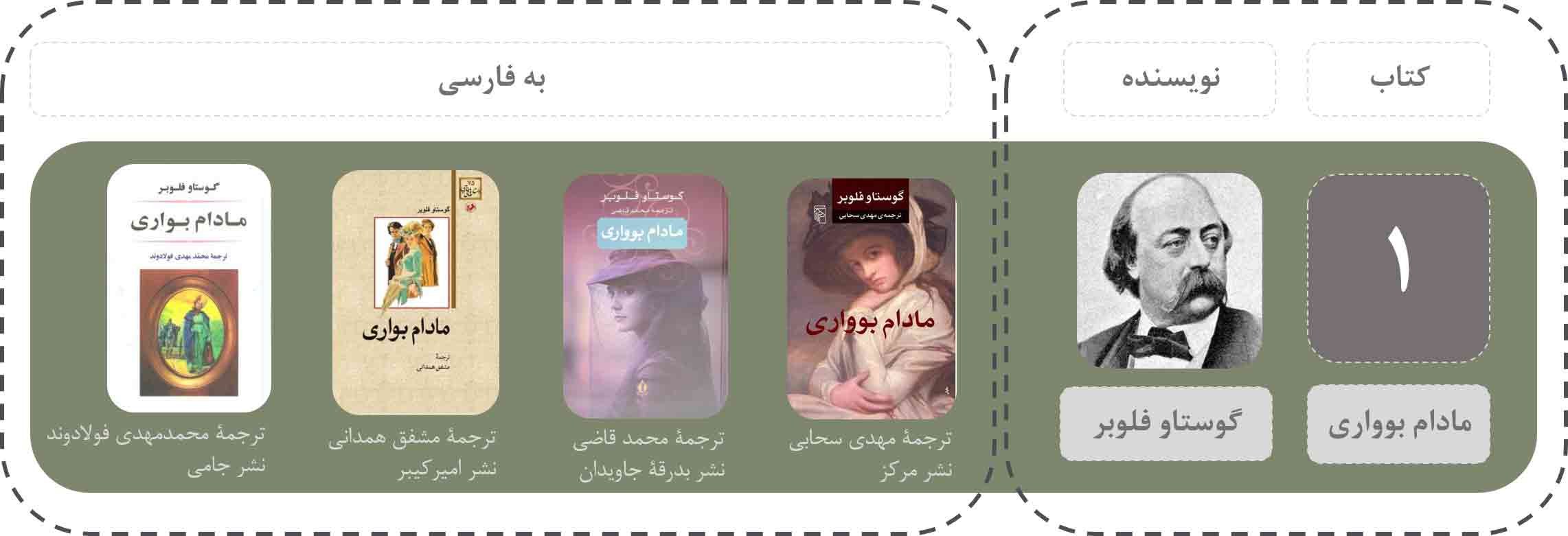 مادام بوواری
