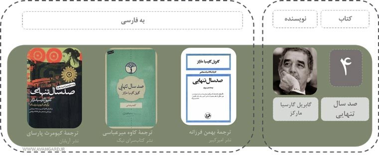 صد سال تنهایی