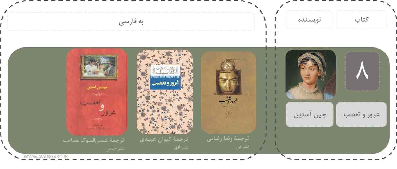 پیشنهاد نویسندگان بزرگ؛ بخش هشت