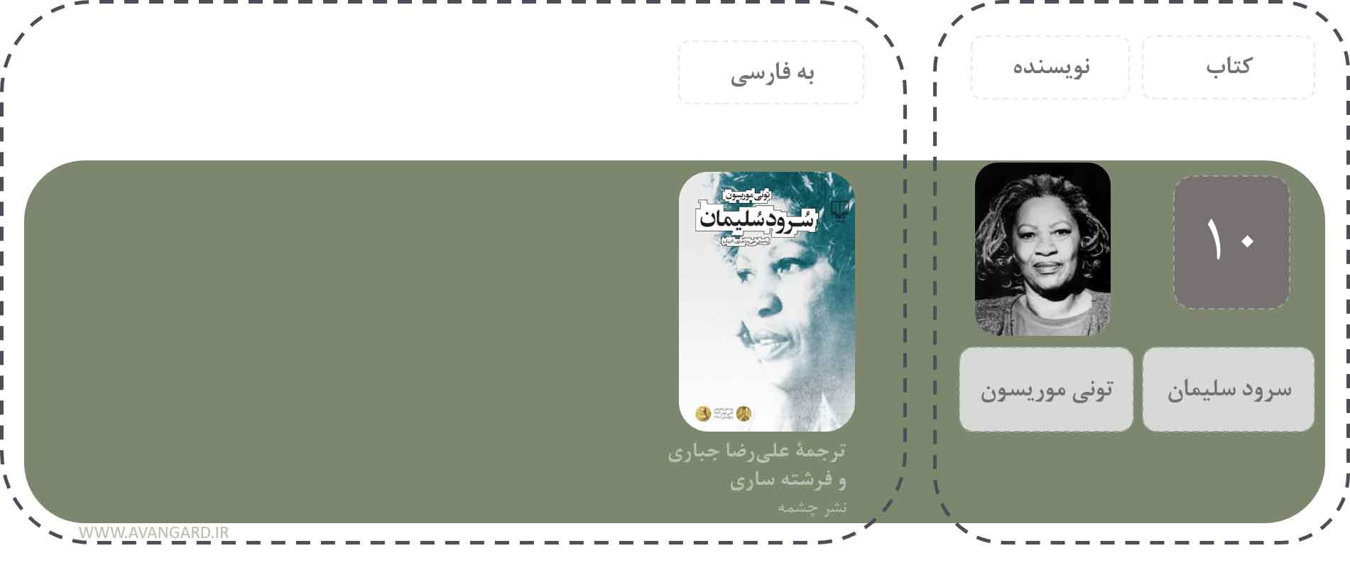تونی موریسون