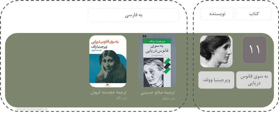 ویرجینیا وولف