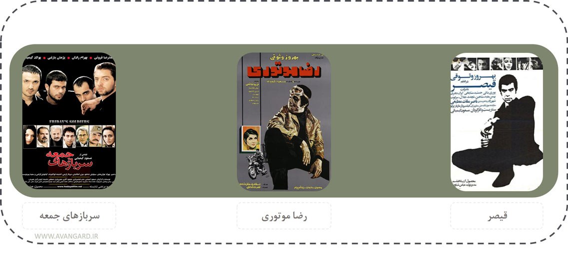 مسعود کیمیایی